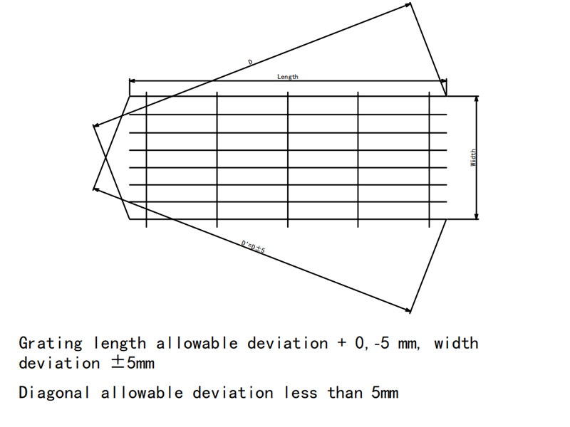 Zulässige Abweichung und Toleranz für Länge, Breite und Diagonale des Rosts Zulässige Abweichung und Toleranz für Länge, Breite und Diagonale des Rosts